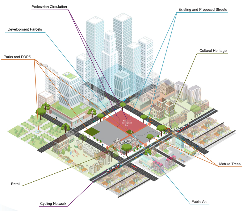 Five year official plan review infographic for the  city of Toronto