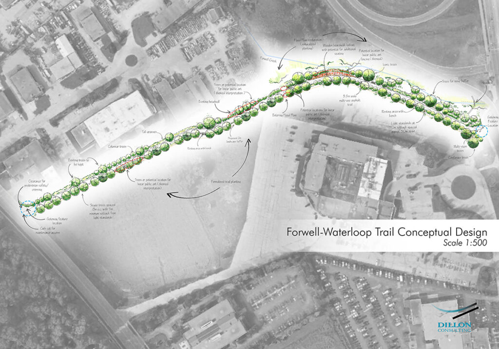 Forwell-Waterloop Multi-Use Trail 