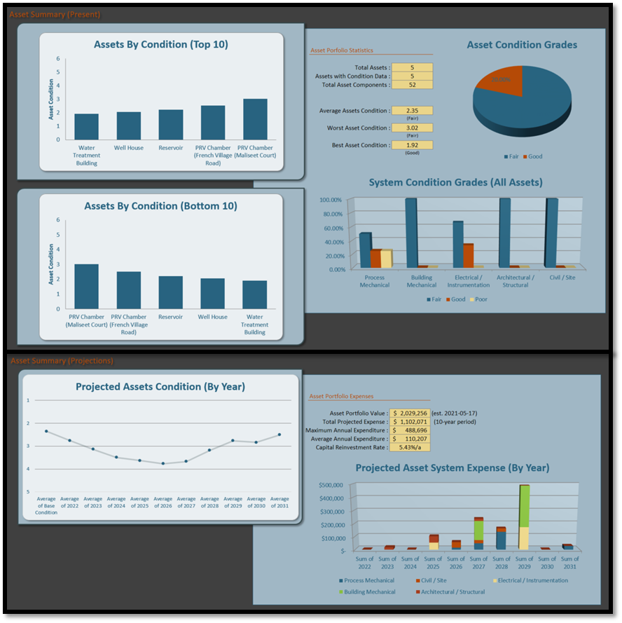 AAL Tool dashboard