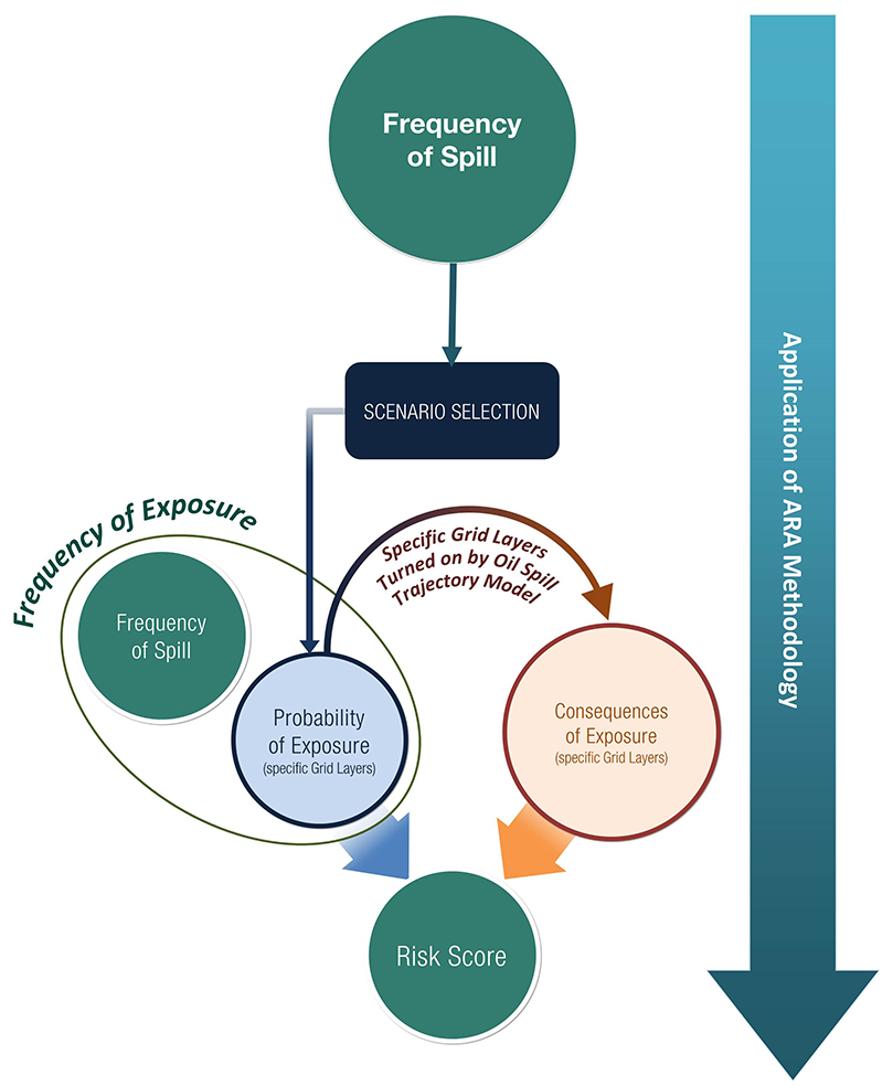 Risk assessment process diagram