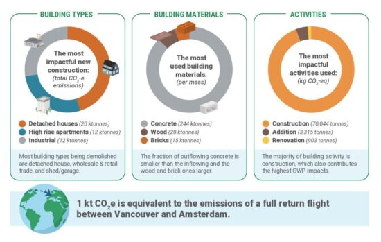 Overview infographic