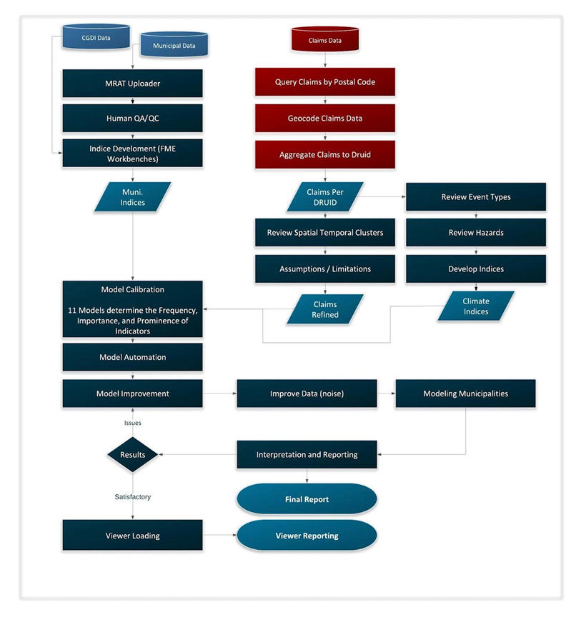 MRAT flowchart