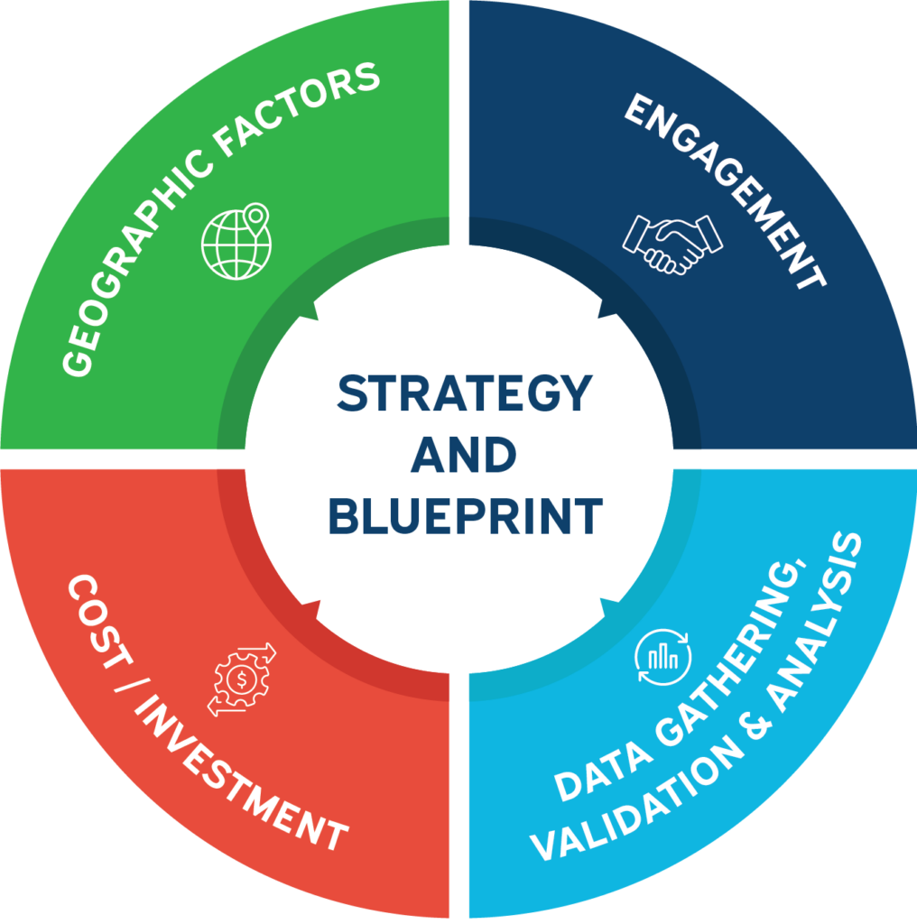 Infographic of strategy and blueprint development